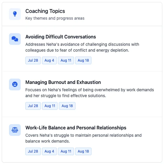 Methodology — coaching topics indexed by date
